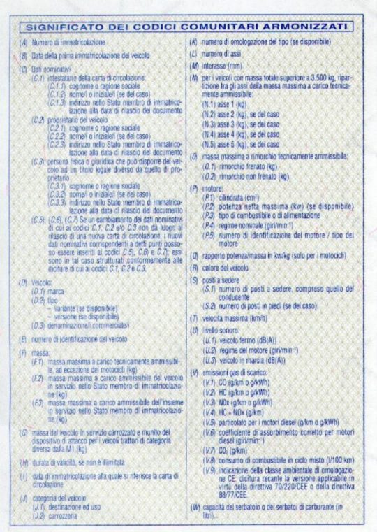 Duplicato della Carta di Circolazione per smarrimento. Cosa fare per