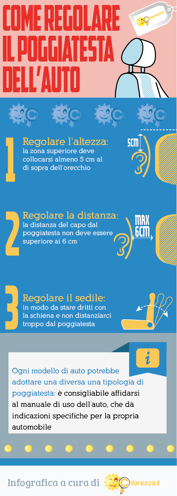 Come regolare il poggiatesta dell'auto per una guida sicura - Chiarezza